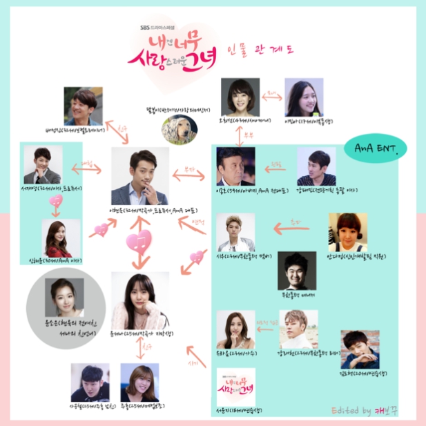 僕には愛しすぎる彼女　相関図